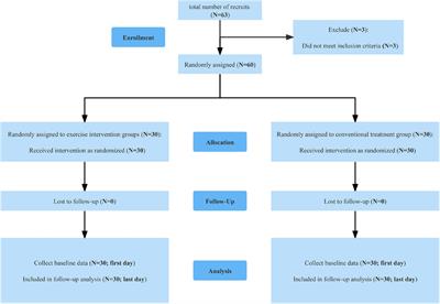 Effects of moderate-intensity exercise on social health and physical and mental health of methamphetamine-dependent individuals: A randomized controlled trial